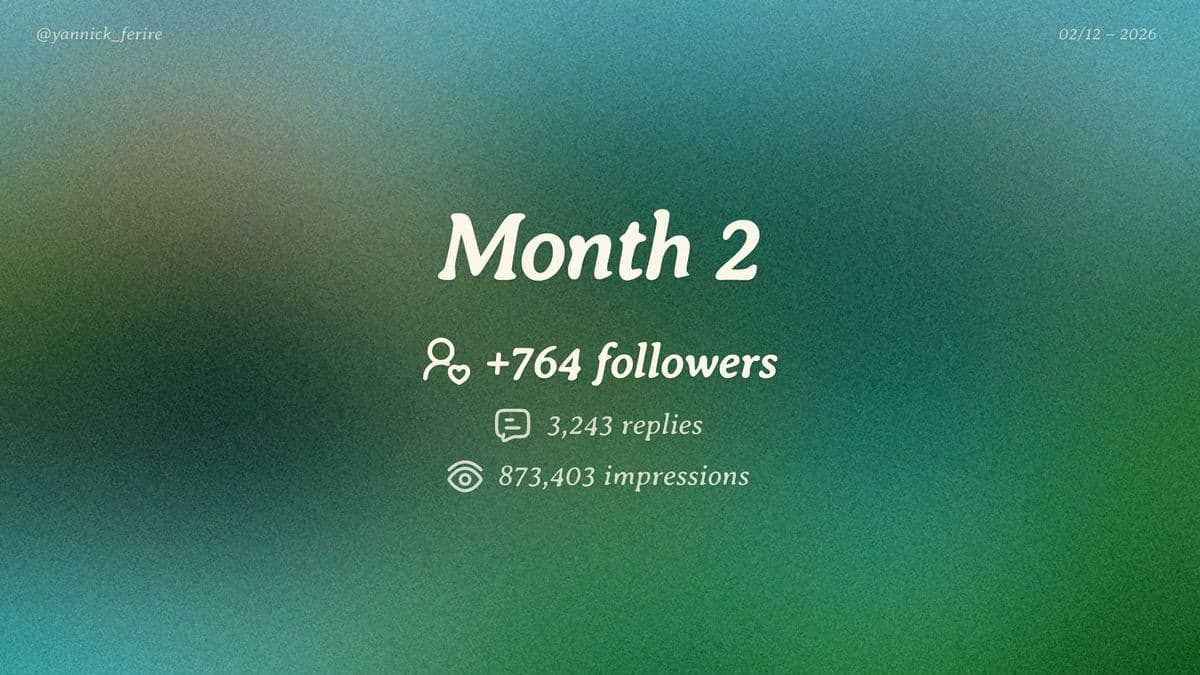 Metrics template — monthly growth recap